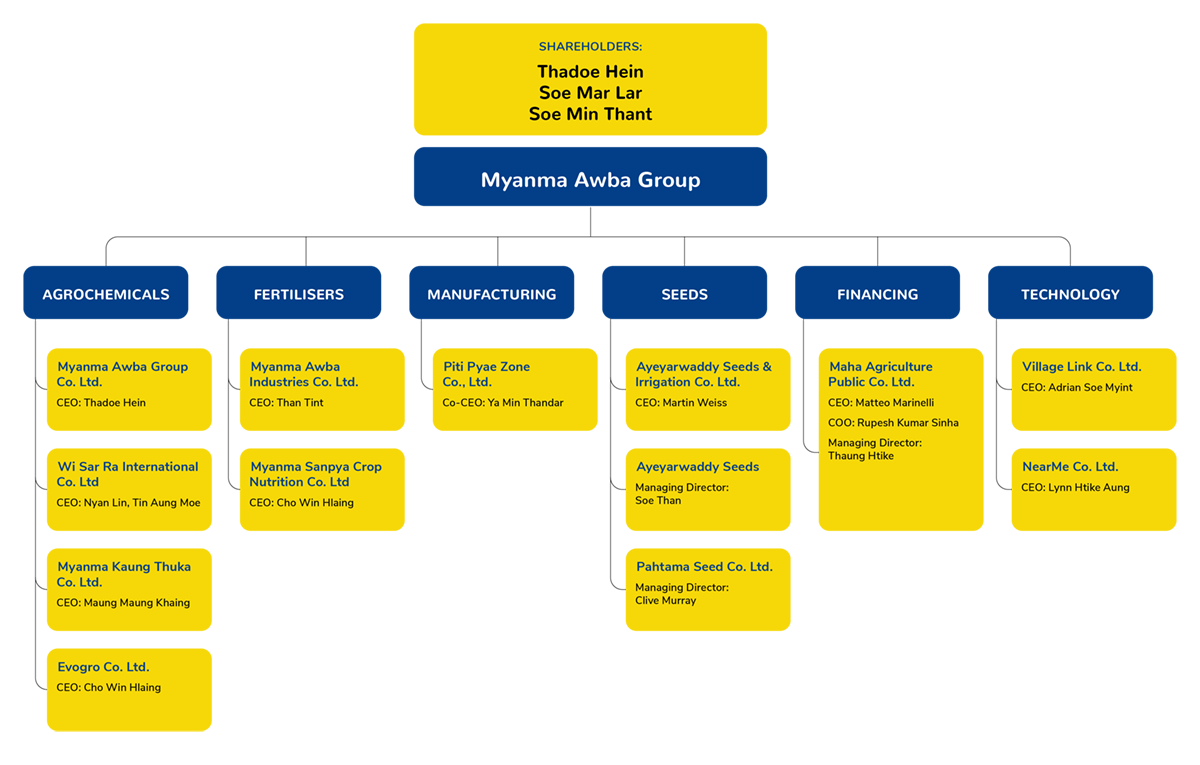2021 Awba Corporate Structure_18Feb_Desktop