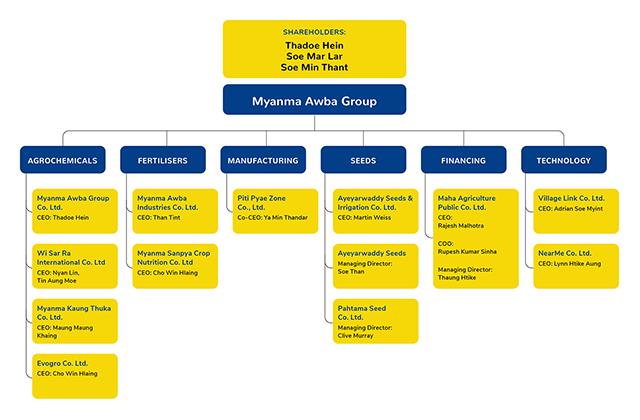 2021 Awba Corporate Structure 2021 Awba Corporate Structure